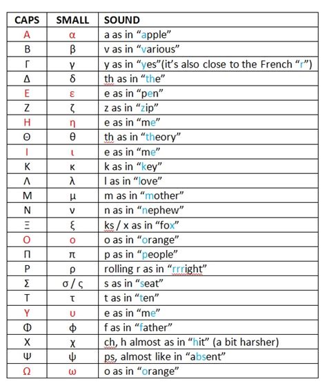 how do you pronounce omega.